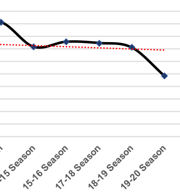 newcastle united shots on target